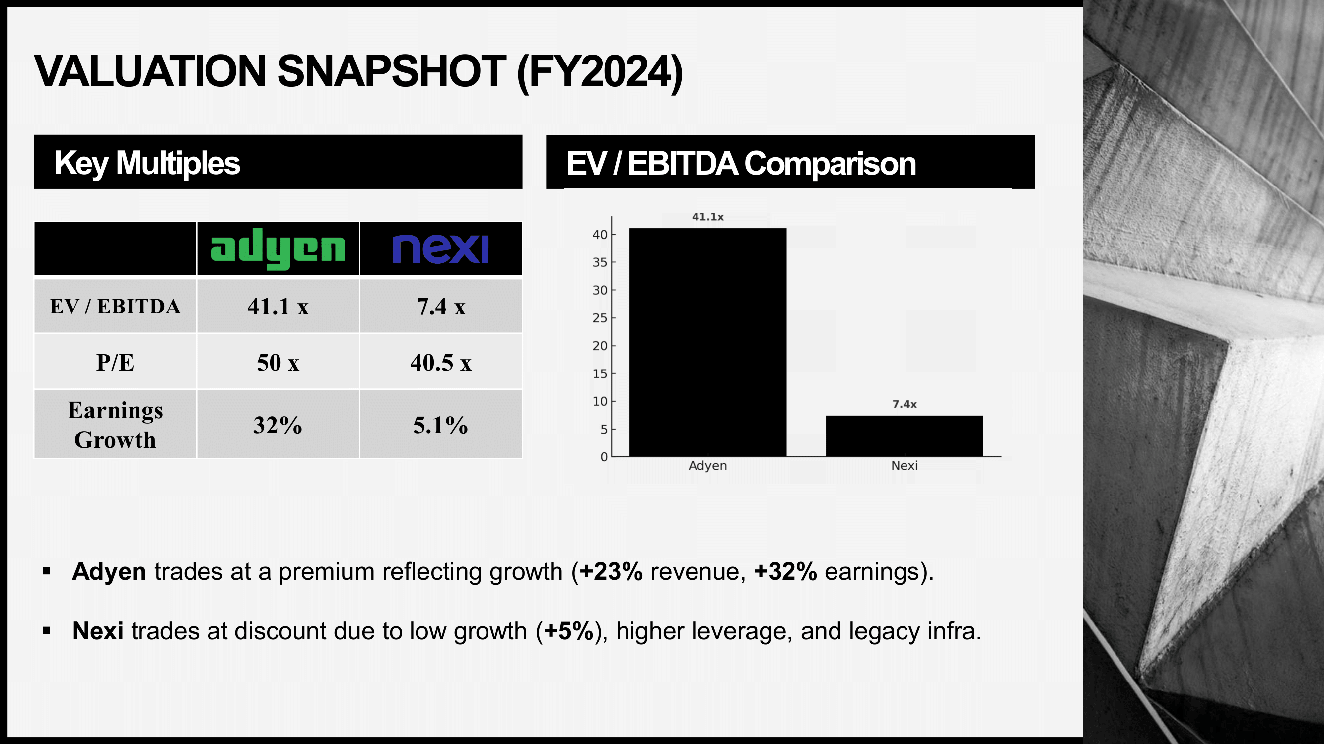 Valuation Snapshot 2
